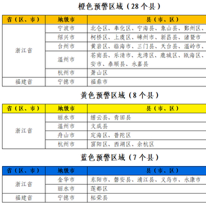 水利部和中国气象局联合发布橙色山洪灾害气象预警