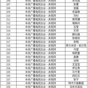 央视网2024年第七版新闻记者证换发名单公示