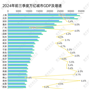 北方第二城，要“反弹”了？