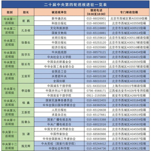 15位中央巡视组组长亮相！有1位“新面孔”