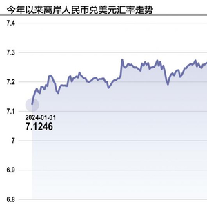 人民币汇率被动调整：短期或承压 大幅走弱风险可控