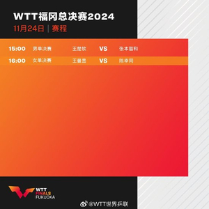 WTT总决赛收官日：15点王楚钦与张本智和争冠 16点陈幸同vs王曼昱