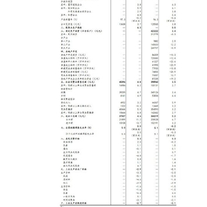 国家统计局：10月份国民经济运行稳中有进 主要经济指标回升明显