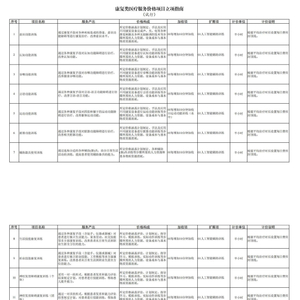 国家医保局印发《康复类医疗服务价格项目立项指南（试行）》