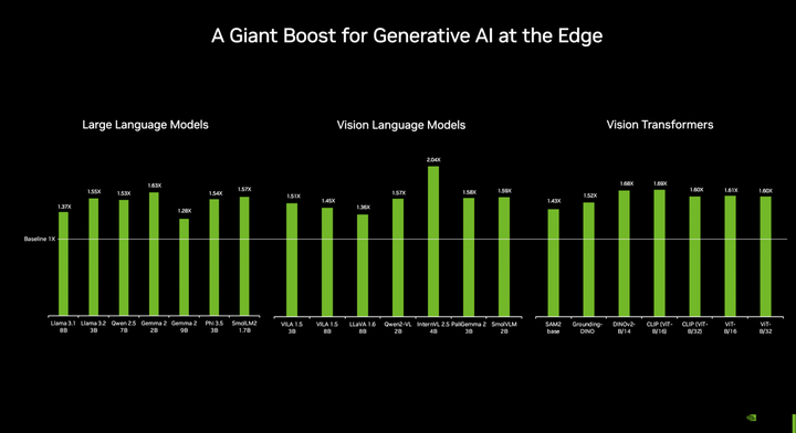 英伟达推出「最便宜」AI 超算，想让每个人都踏入 AI 世界