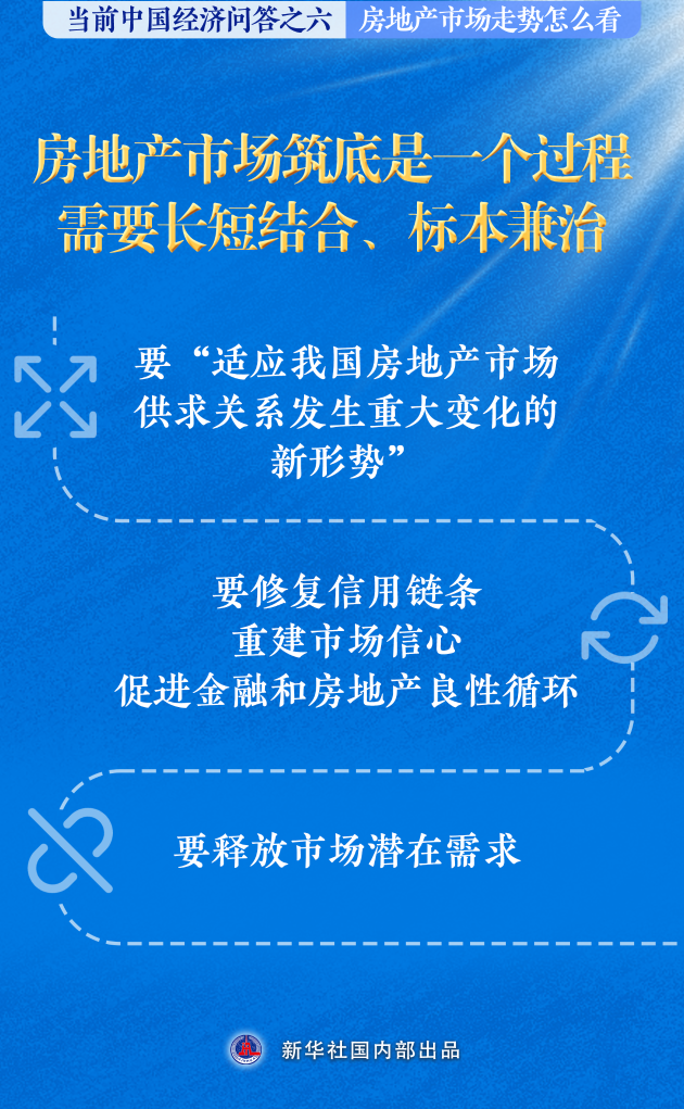 新华述评丨房地产市场走势怎么看――当前中国经济问答之六
