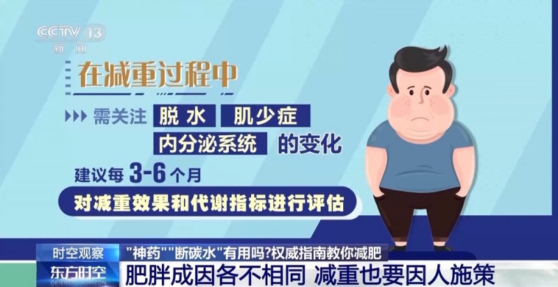 断碳水、吃益生菌有用吗？权威指南教你减肥→