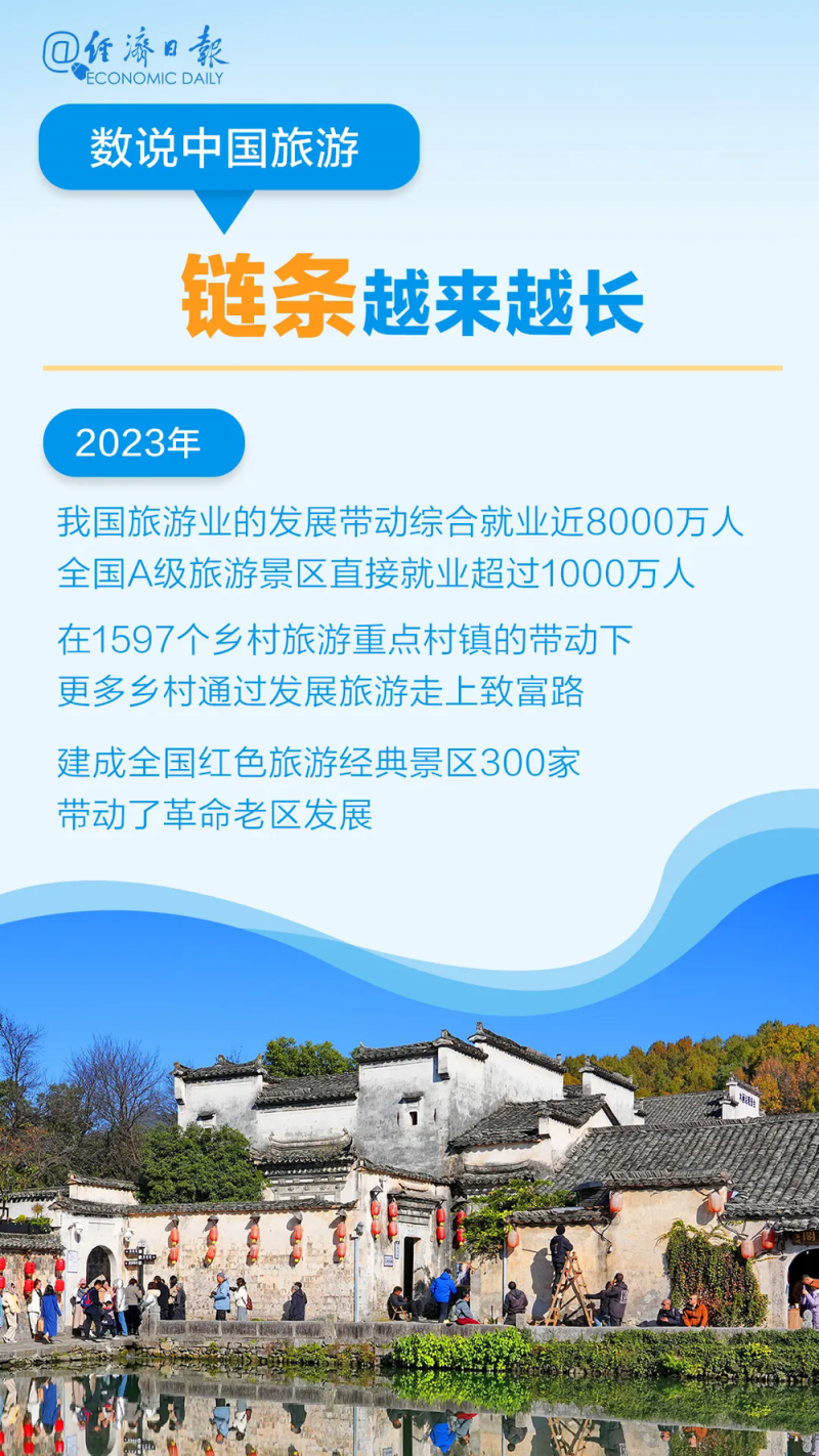 这个产业何以担此重任？