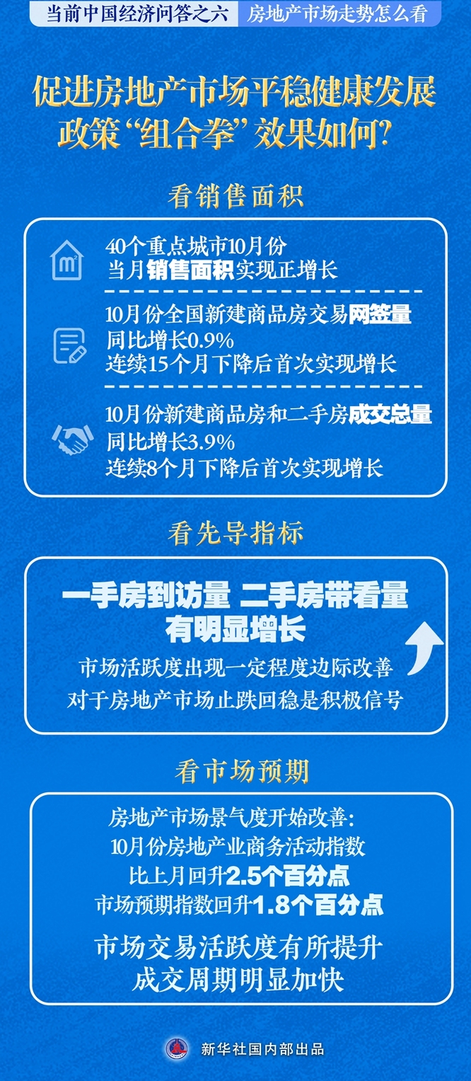 新华述评丨房地产市场走势怎么看――当前中国经济问答之六