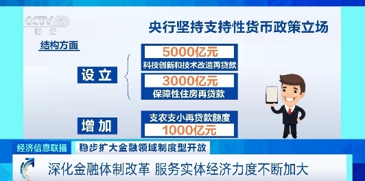 央行：深化金融体制改革 金融系统服务实体经济力度不断加大