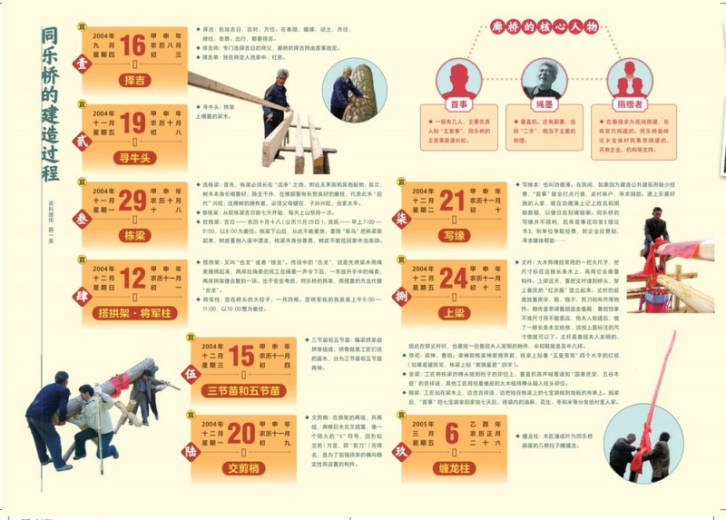 文化中国行・长江之歌｜泰顺廊桥间，寻找“绳墨董直机”