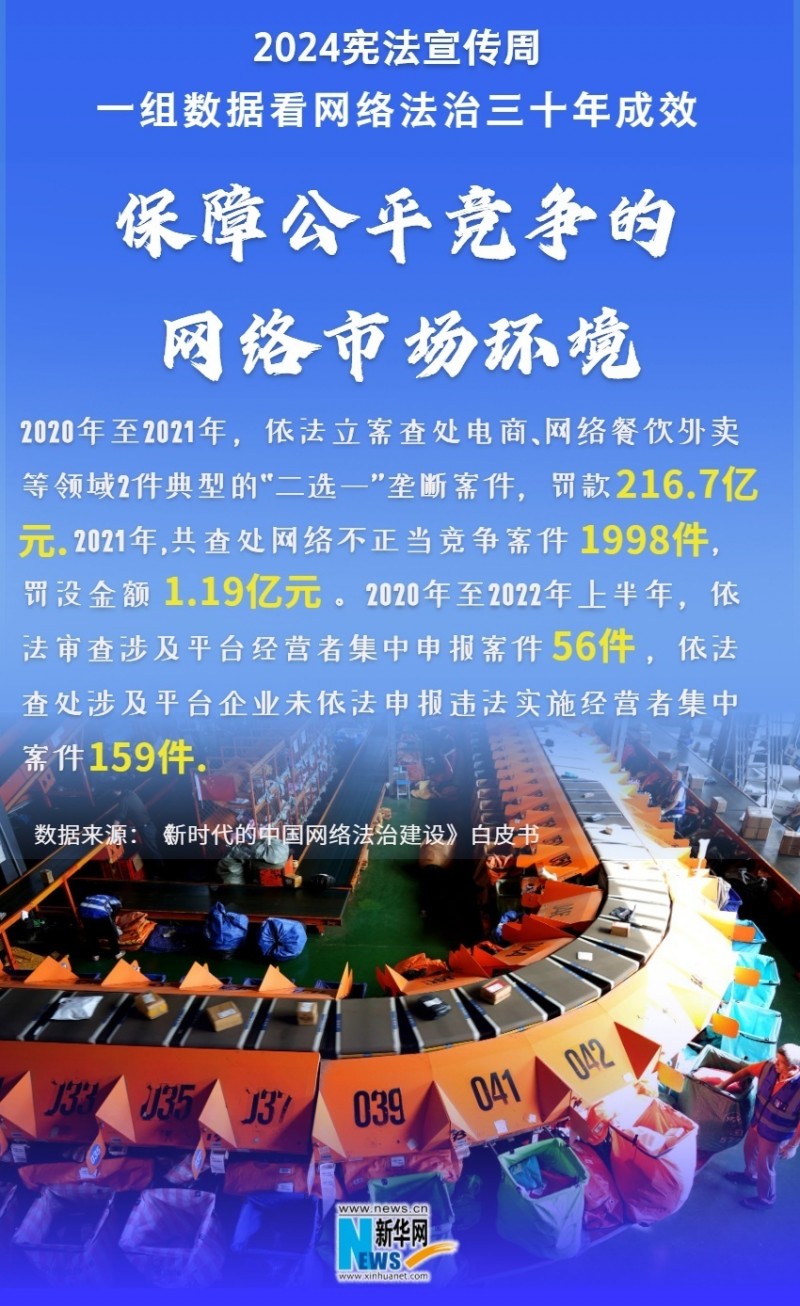 2024宪法宣传周|一组数据看网络法治三十年成效