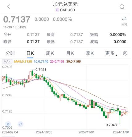 特朗普,突发!
