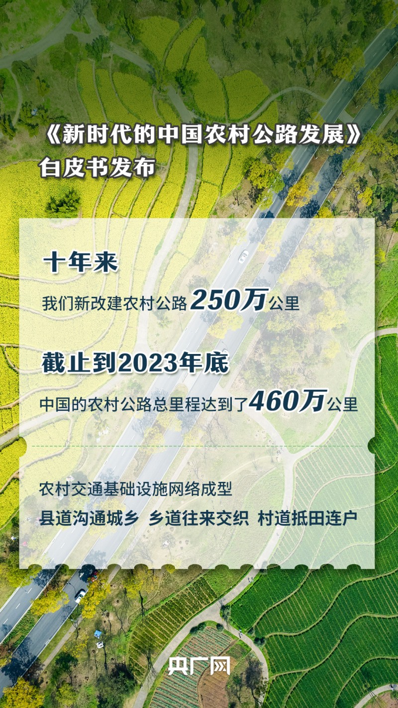 数说农村路丨我国“四好农村路”提出第十年 成功兑现这一承诺