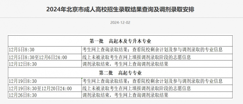 2024北京成考可于12月5日查询录取结果