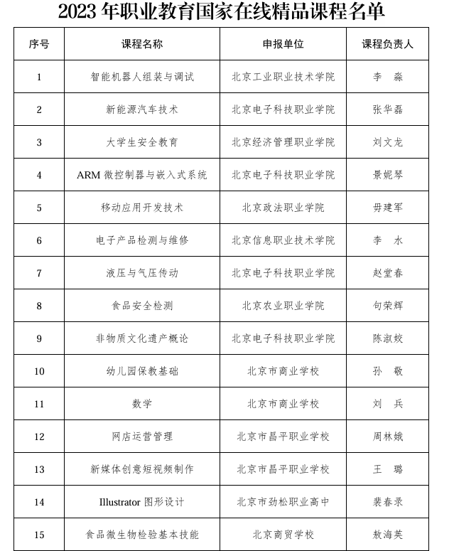 2023年职业教育国家在线精品课程名单公布