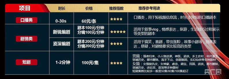 揭秘“卖惨”营销背后的产业链
