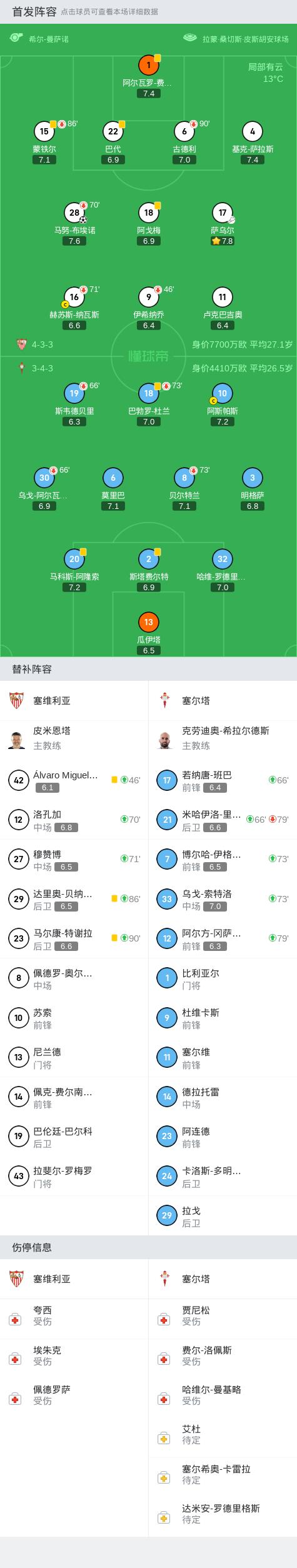 西甲:塞维利亚1-0塞尔塔,马努-布埃诺打进制胜球