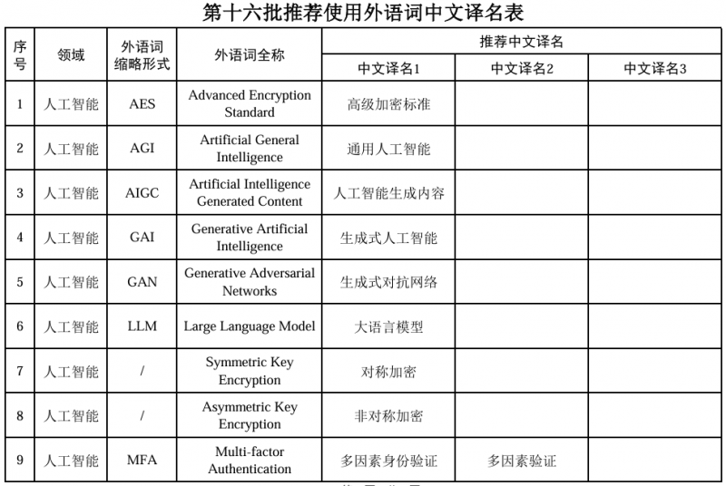 人工智能相关专业词汇英译中怎么翻译？专业解答来了