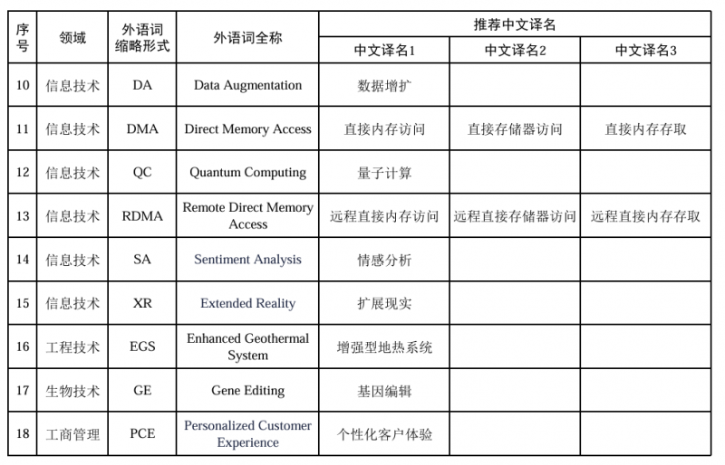 人工智能相关专业词汇英译中怎么翻译？专业解答来了