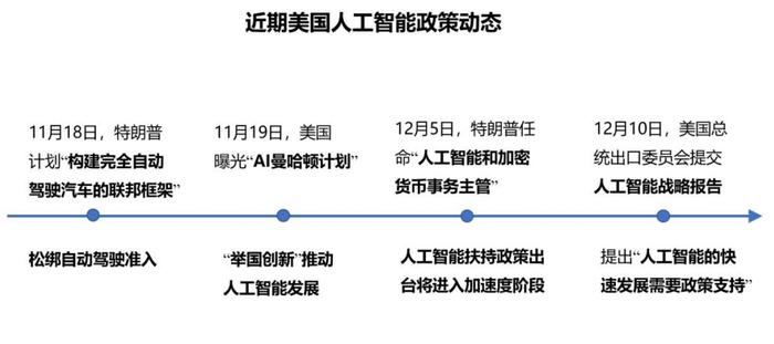 外媒分析:美国“松绑监管”狂飙AI,中美科技竞争进入白热化阶段
