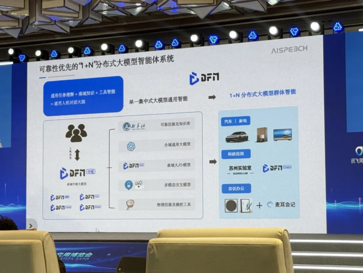 思必驰俞凯：分布式大模型智能体系统是 AGI 时代一道别样的风景
