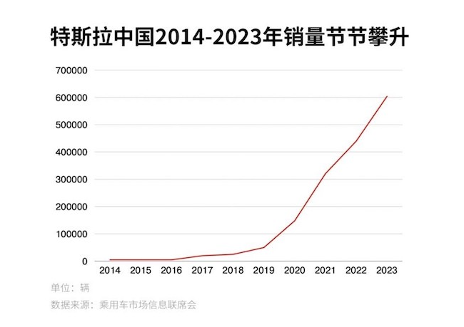 过保电车撑起千亿市场，会是谁的蛋糕