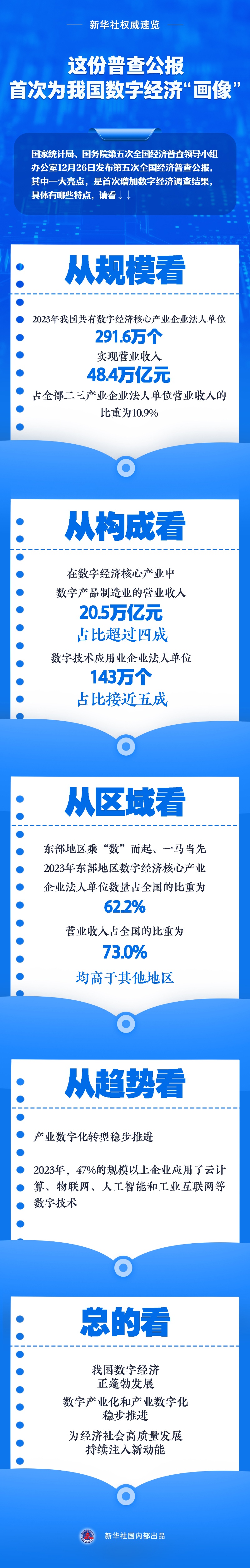新华社权威速览丨这份普查公报，首次为我国数字经济“画像”