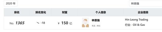 身家曾达150亿元,石油大亨栽倒:不但破产,还要坐牢到99岁!