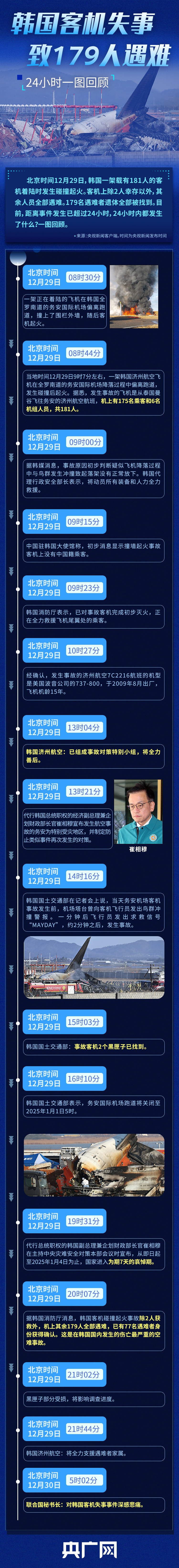 179人遇难！韩国客机失事后24小时，发生了什么？