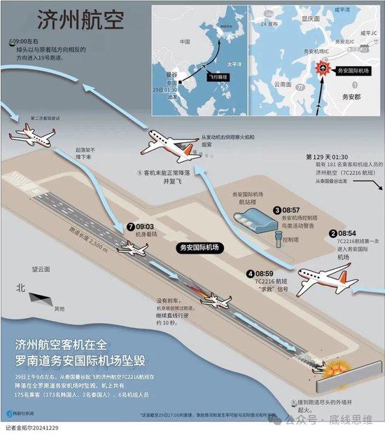 韩国空难很可能指向一个可怕的结论