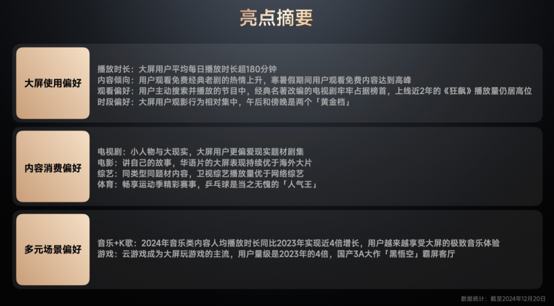 《GITV  ・  小米电视2024用户观影及消费偏好白皮书》：大屏娱乐新趋势正逐步凸显