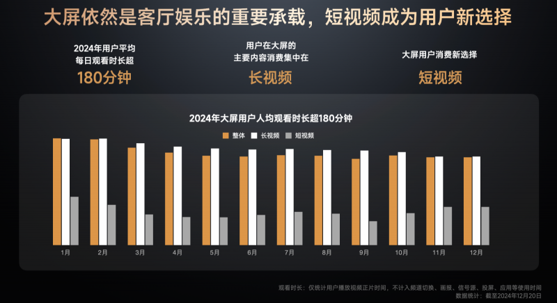《GITV  ・  小米电视2024用户观影及消费偏好白皮书》：大屏娱乐新趋势正逐步凸显