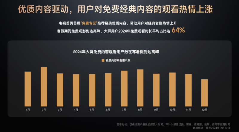 《GITV  ・  小米电视2024用户观影及消费偏好白皮书》：大屏娱乐新趋势正逐步凸显