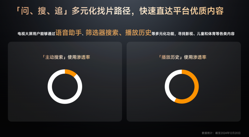 《GITV  ・  小米电视2024用户观影及消费偏好白皮书》：大屏娱乐新趋势正逐步凸显
