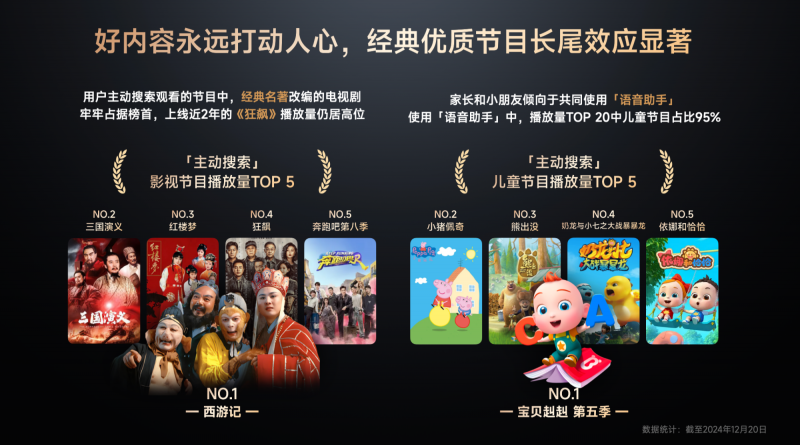 《GITV  ・  小米电视2024用户观影及消费偏好白皮书》：大屏娱乐新趋势正逐步凸显