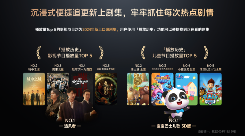 《GITV  ・  小米电视2024用户观影及消费偏好白皮书》：大屏娱乐新趋势正逐步凸显