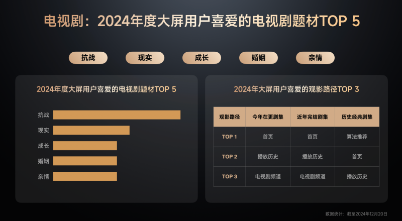 《GITV  ・  小米电视2024用户观影及消费偏好白皮书》：大屏娱乐新趋势正逐步凸显