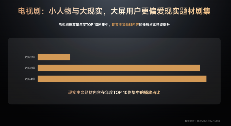 《GITV  ・  小米电视2024用户观影及消费偏好白皮书》：大屏娱乐新趋势正逐步凸显