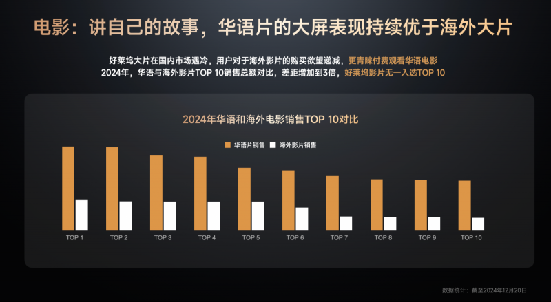 《GITV  ・  小米电视2024用户观影及消费偏好白皮书》：大屏娱乐新趋势正逐步凸显