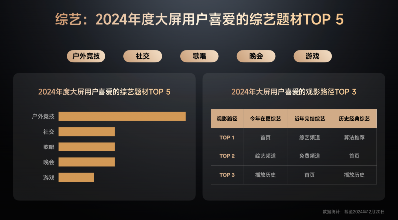 《GITV  ・  小米电视2024用户观影及消费偏好白皮书》：大屏娱乐新趋势正逐步凸显