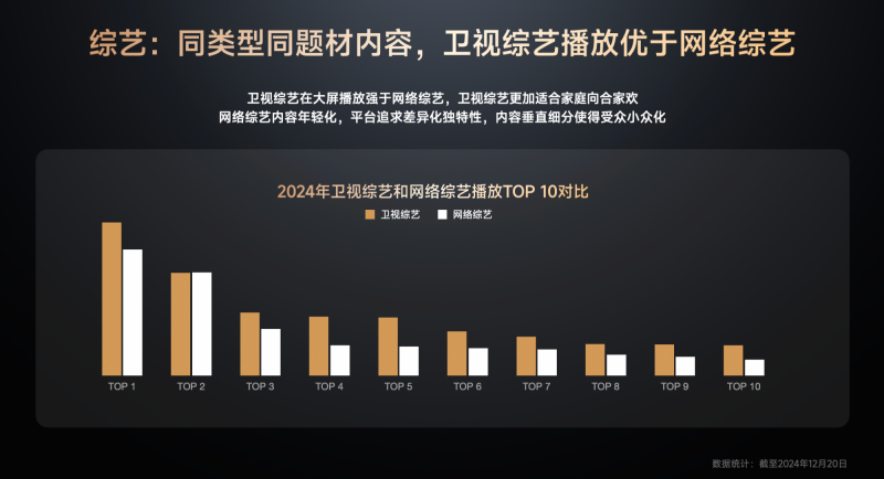 《GITV  ・  小米电视2024用户观影及消费偏好白皮书》：大屏娱乐新趋势正逐步凸显
