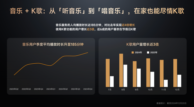 《GITV  ・  小米电视2024用户观影及消费偏好白皮书》：大屏娱乐新趋势正逐步凸显