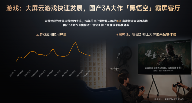 《GITV  ・  小米电视2024用户观影及消费偏好白皮书》：大屏娱乐新趋势正逐步凸显
