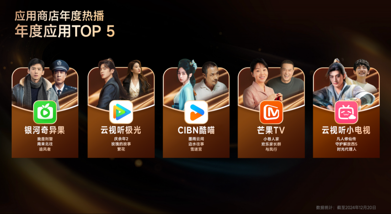 《GITV  ・  小米电视2024用户观影及消费偏好白皮书》：大屏娱乐新趋势正逐步凸显