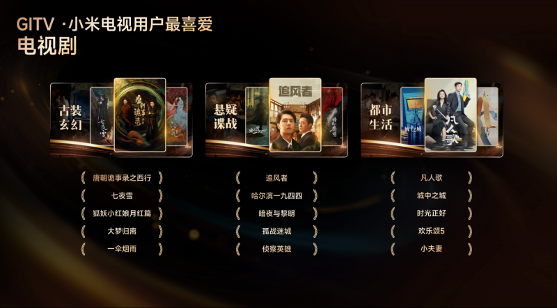 《GITV  ・  小米电视2024用户观影及消费偏好白皮书》：大屏娱乐新趋势正逐步凸显
