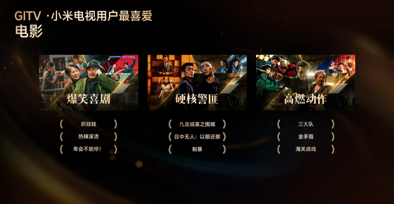 《GITV  ・  小米电视2024用户观影及消费偏好白皮书》：大屏娱乐新趋势正逐步凸显