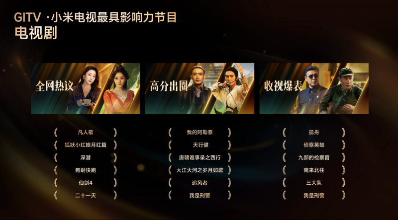 《GITV  ・  小米电视2024用户观影及消费偏好白皮书》：大屏娱乐新趋势正逐步凸显