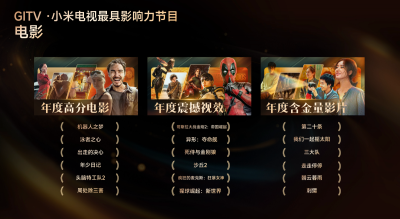 《GITV  ・  小米电视2024用户观影及消费偏好白皮书》：大屏娱乐新趋势正逐步凸显