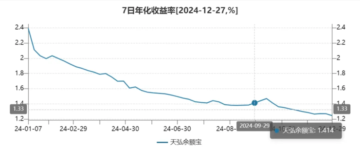 余额宝7日年化收益率屡创新低；传SK海力士子公司裁员：赔偿12个月工资，子女学费全包；小米YU7标准版实车曝光丨雷峰早报